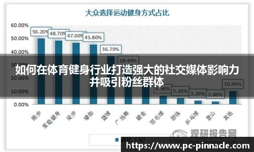 如何在体育健身行业打造强大的社交媒体影响力并吸引粉丝群体